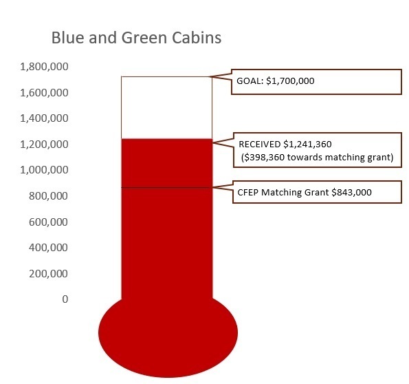 Donate to BBR