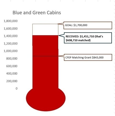 Thermometer Dec 2025